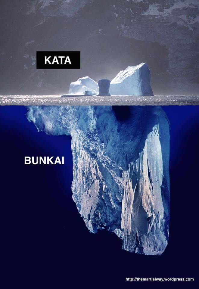bunkai